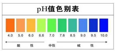 PH值示意图