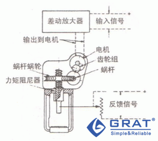 电动执行机构