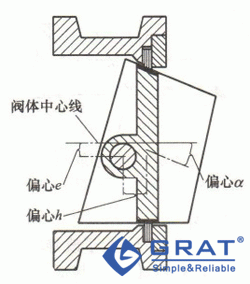 三偏心蝶阀