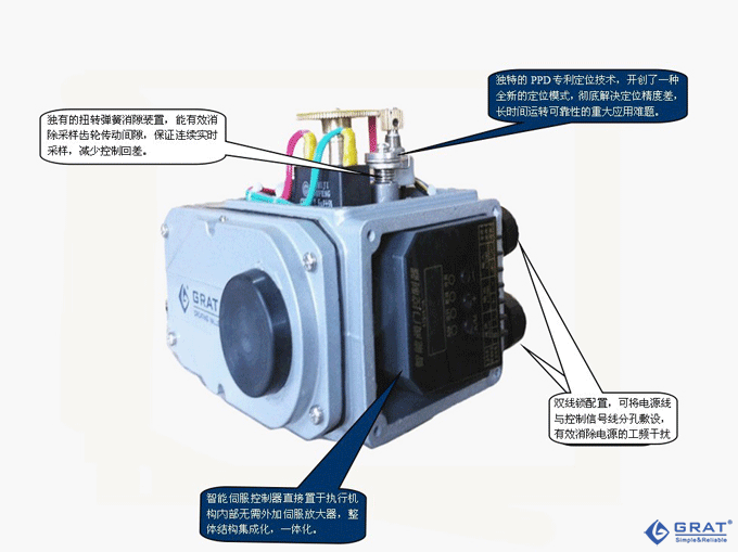 调节型电动阀门产品结构