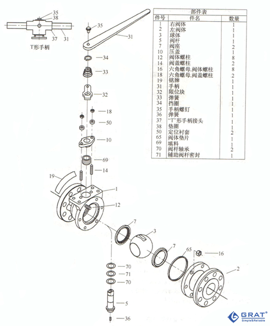 浮动球球阀的装配