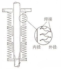 图1-4 波纹管阀杆密封